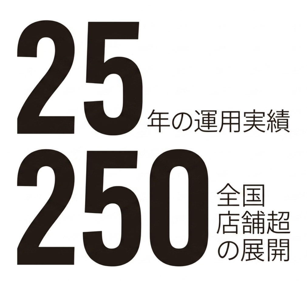 25年の運用実績 全国250店舗超の展開